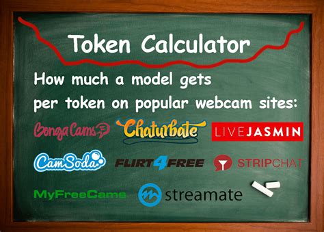 chaturbate token worth|Chaturbate Tokens Calculator 